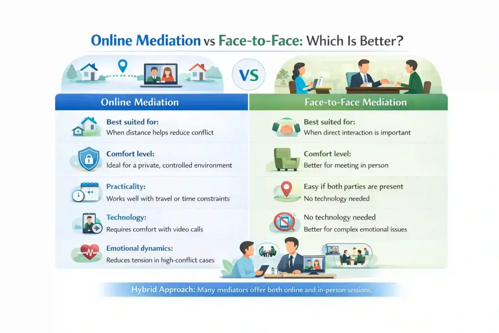 Online Mediation vs Face-to-Face: Which Is Better Barnstaple?