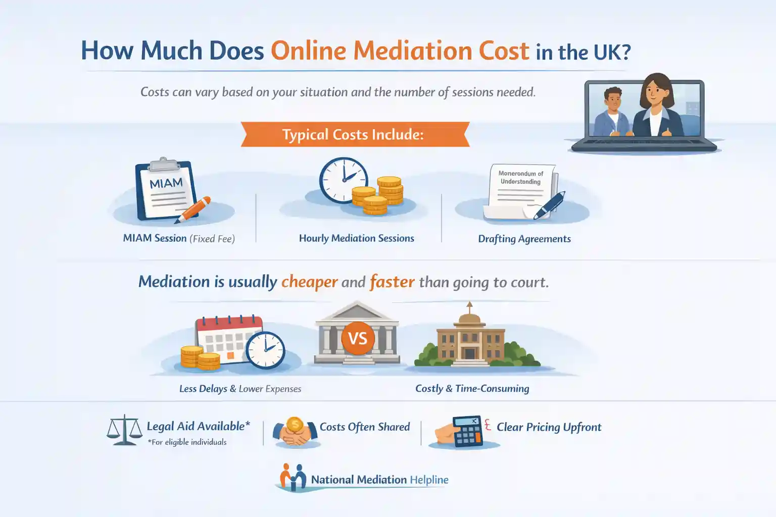 How Much Does Online Mediation Cost in the UK Barnstaple?