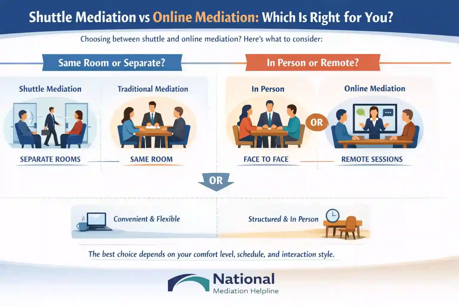 Shuttle Mediation vs Online Mediation Which Is Right for You Barnstaple