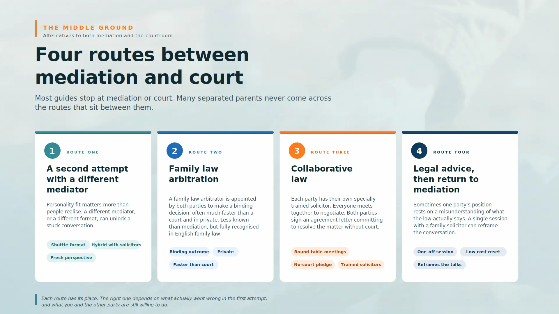 Child Arrangements Mediation Failed What Next Barnstaple :  Four PRACTICAL Routes You can take 
