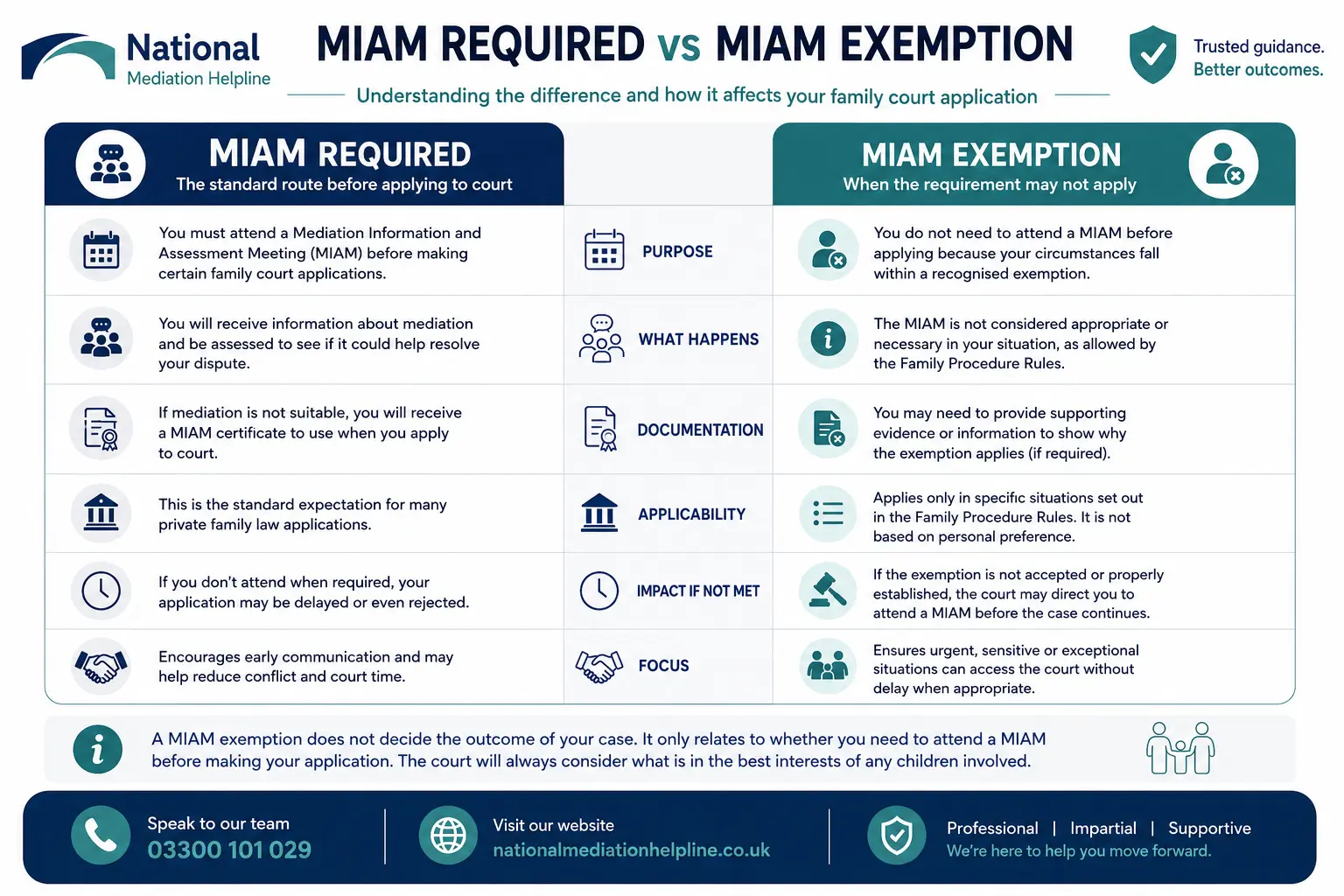 MIAM Exemptions Explained When or When not Why Do MIAMS exist in Barnstaple, UK 